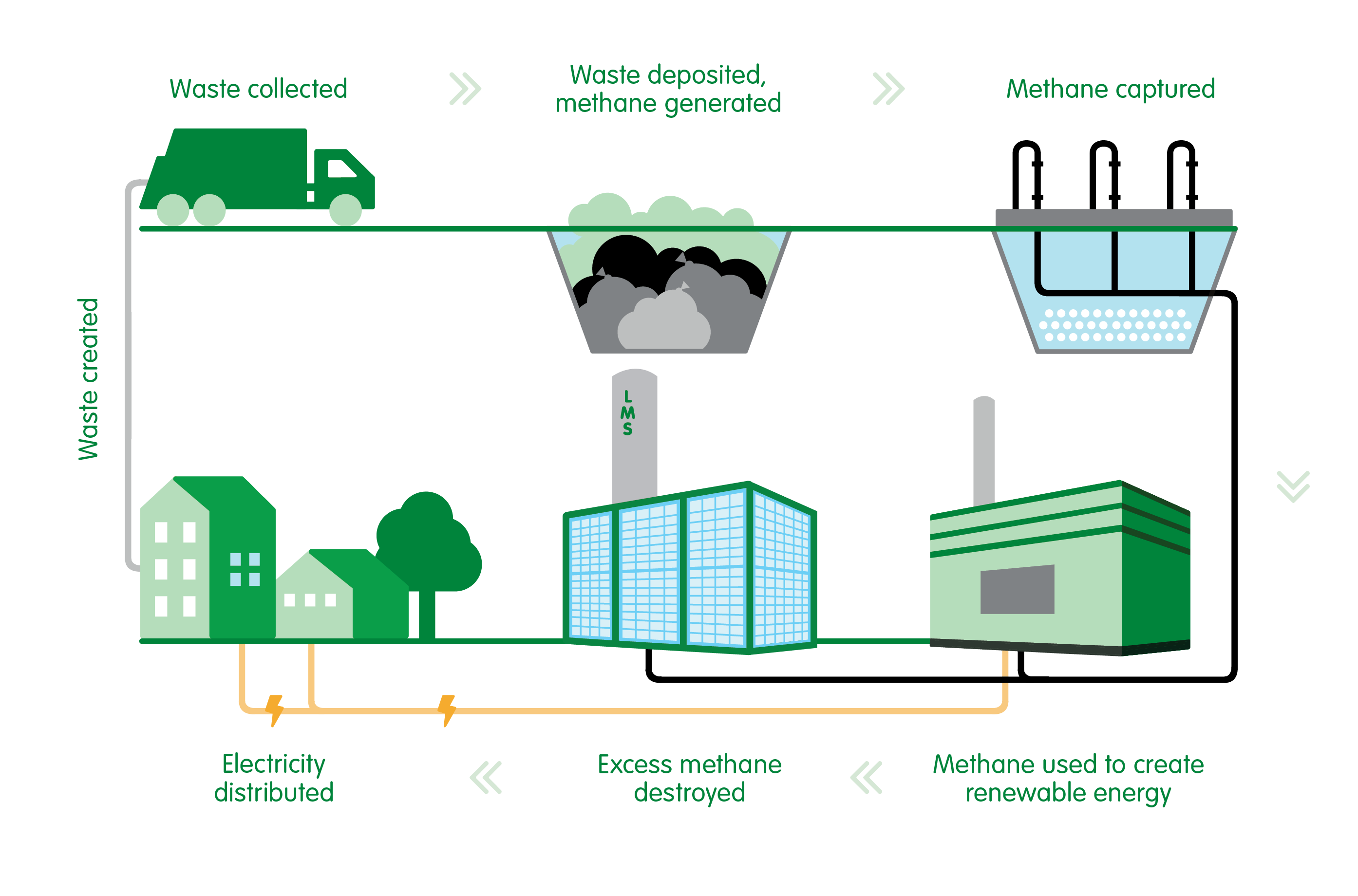 A diagram of a renewable energy source